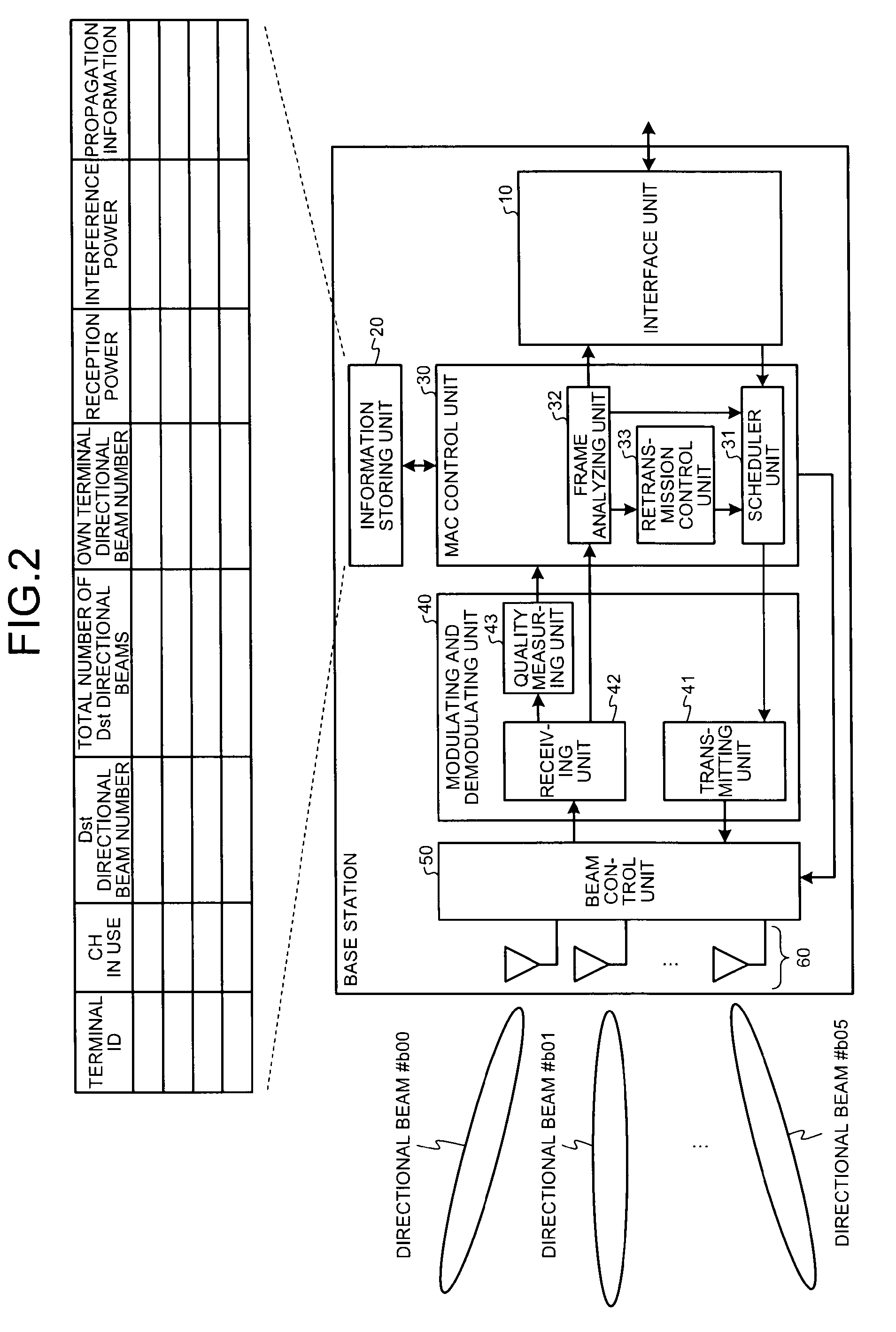 Wireless communication system, wireless terminal station, wireless base station, and wireless communication method