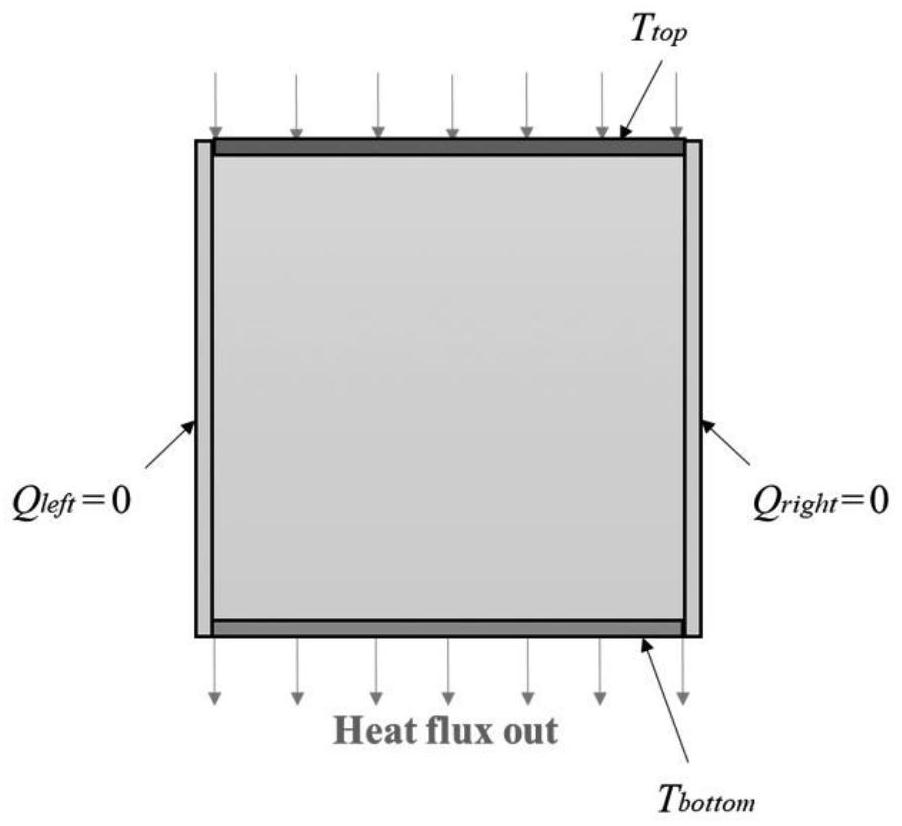 Mesoscale numerical research method of equivalent thermal conductivity of rock and soil