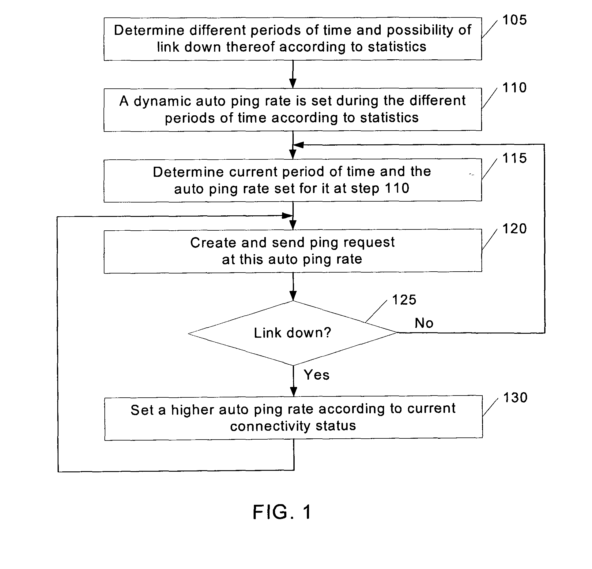 Method and system for checking automatically connectivity status of an IP link on IP network