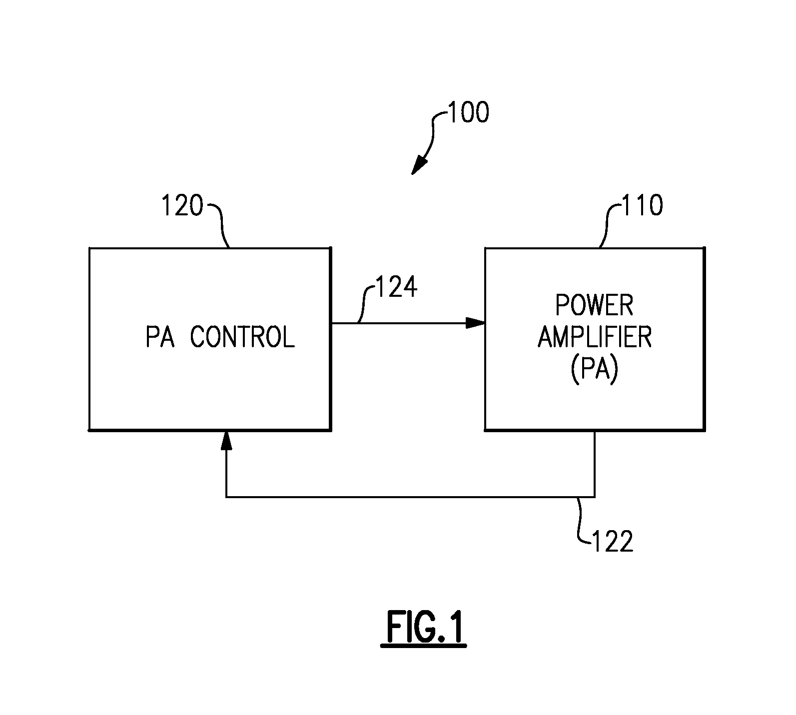 Systems, circuits and methods related to controllers for radio-frequency power amplifiers
