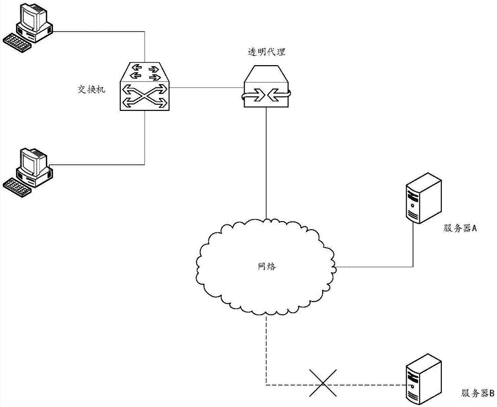 Transparent proxy implementation method, device and client