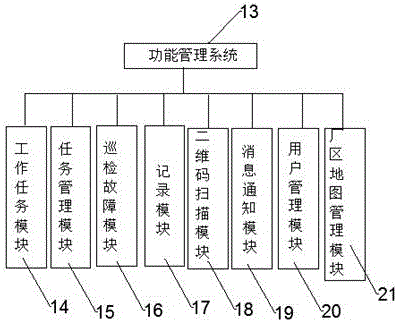 Mobile QRC (quick response code) hydropower station inspection system