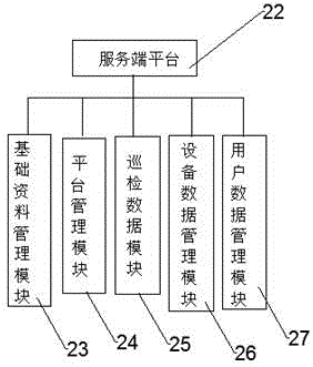 Mobile QRC (quick response code) hydropower station inspection system