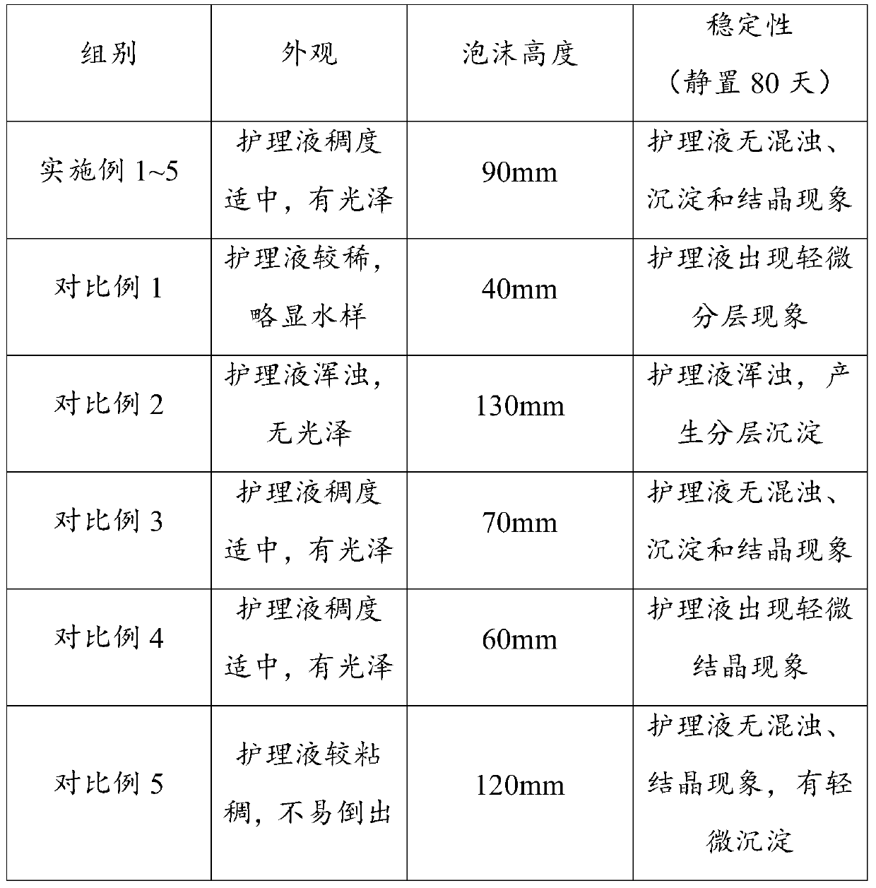 Vagina care composition and application thereof, female private care solution containing vagina care composition and preparation method of female private care solution