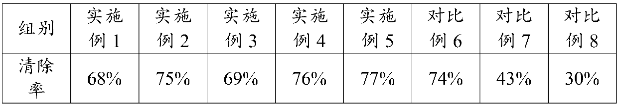 Vagina care composition and application thereof, female private care solution containing vagina care composition and preparation method of female private care solution