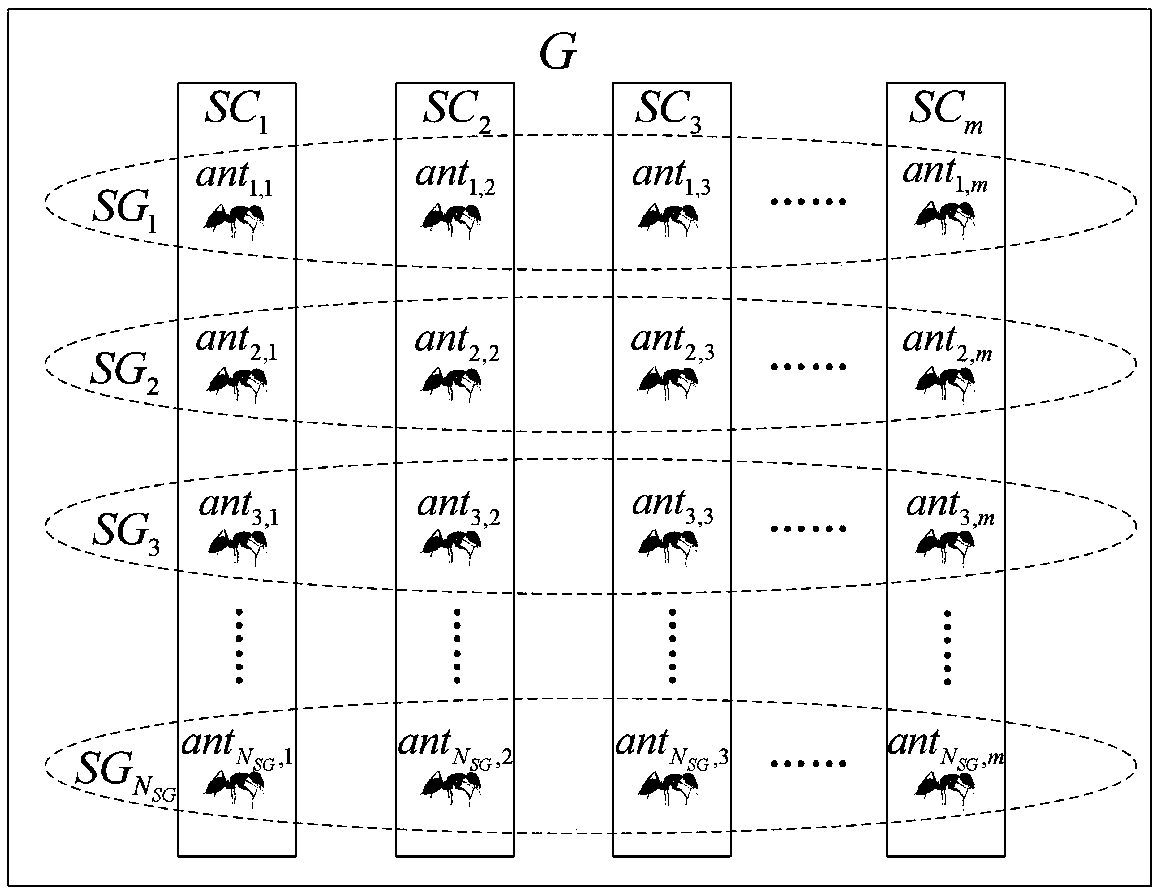 A method and a device for distributing surveying and mapping tasks of multiple unmanned aerial vehicles