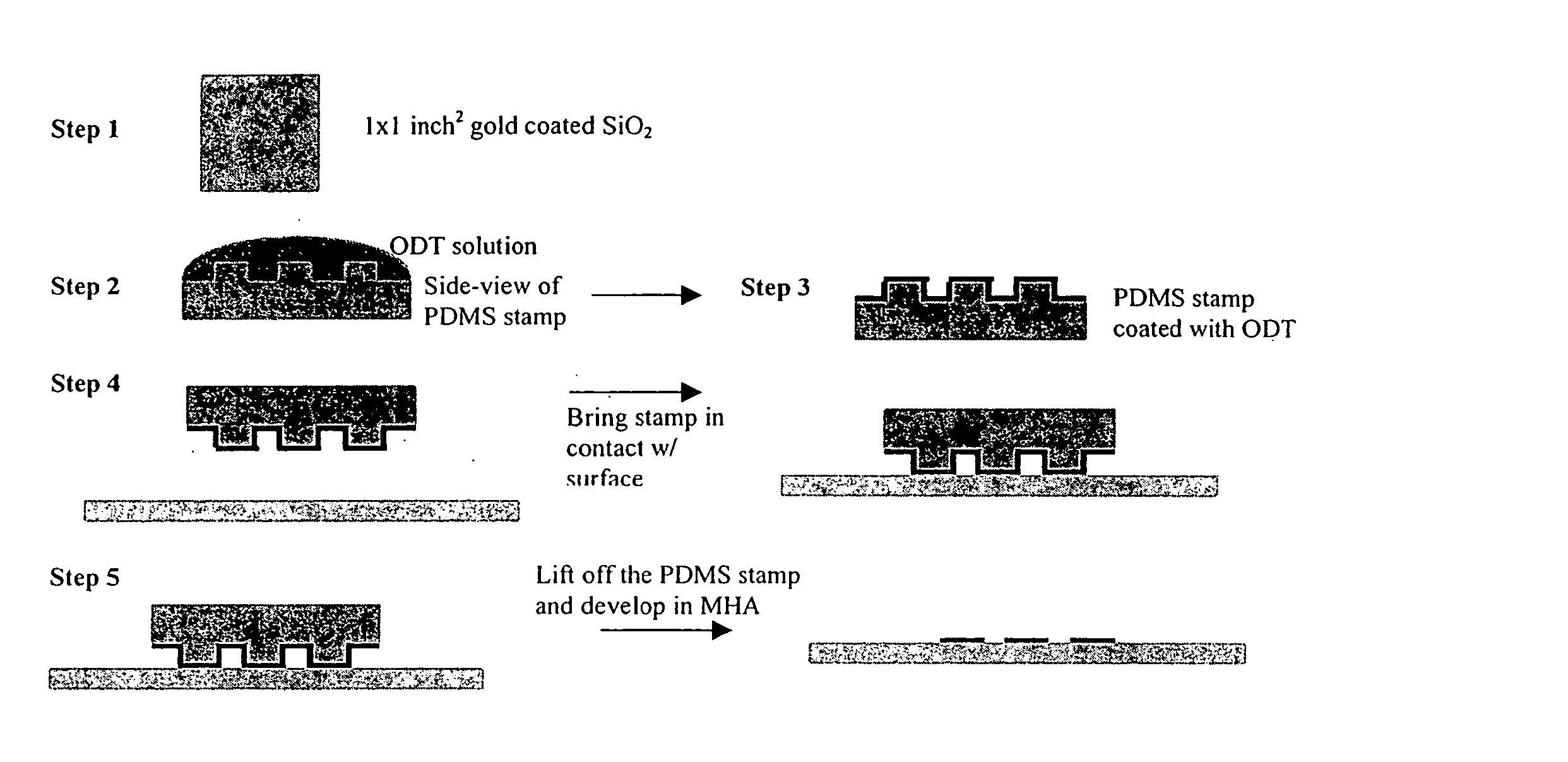 Control of the spatial distribution and sorting of micro-or nano-meter or molecular scale objects on patterned surfaces