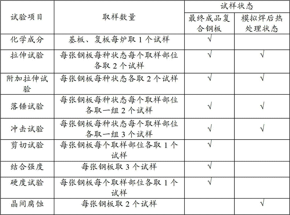 Clad steel plate for nuclear power engineering and manufacturing method of clad steel plate