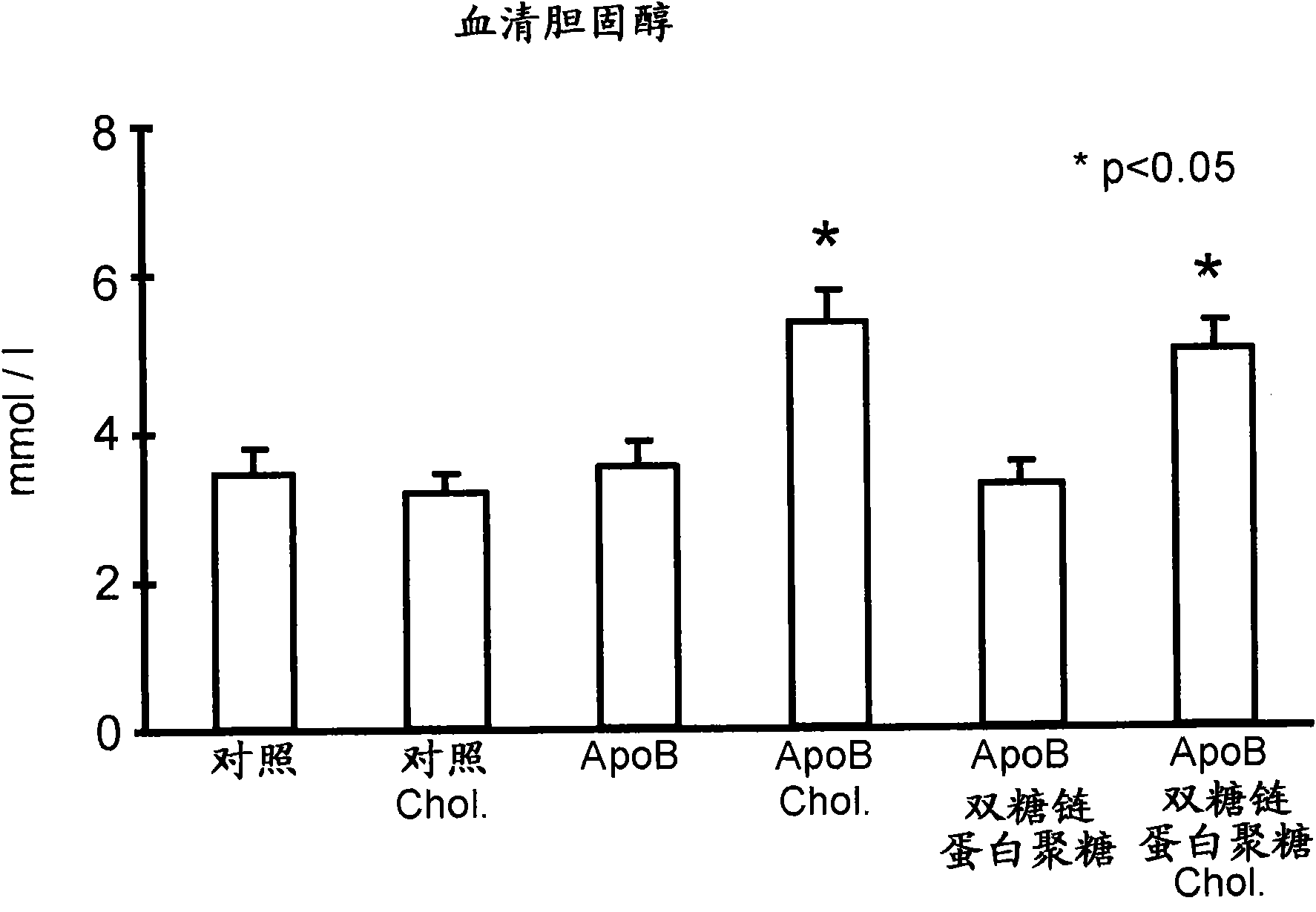 Use of biglycan or enhancers of biglycan activity in the preparation of pharmaceutical compositions