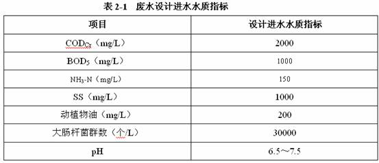 Slaughter house sewage treatment process