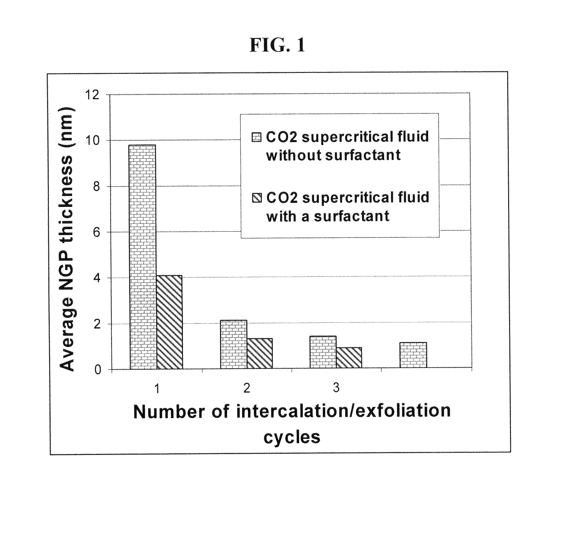 Supercritical fluid process for producing nano graphene platelets