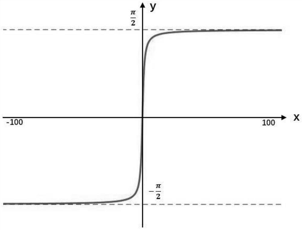 Global fast terminal sliding mode control method based on invariant manifold observer