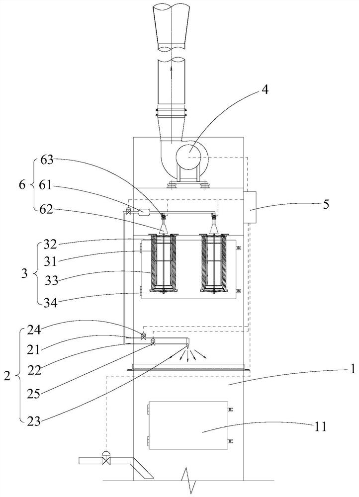 Dust removal and purification equipment and dust removal and purification process