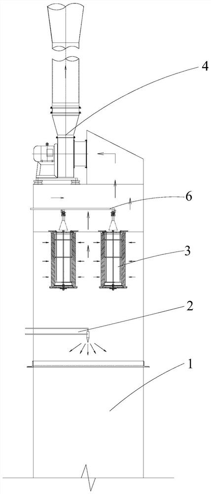 Dust removal and purification equipment and dust removal and purification process