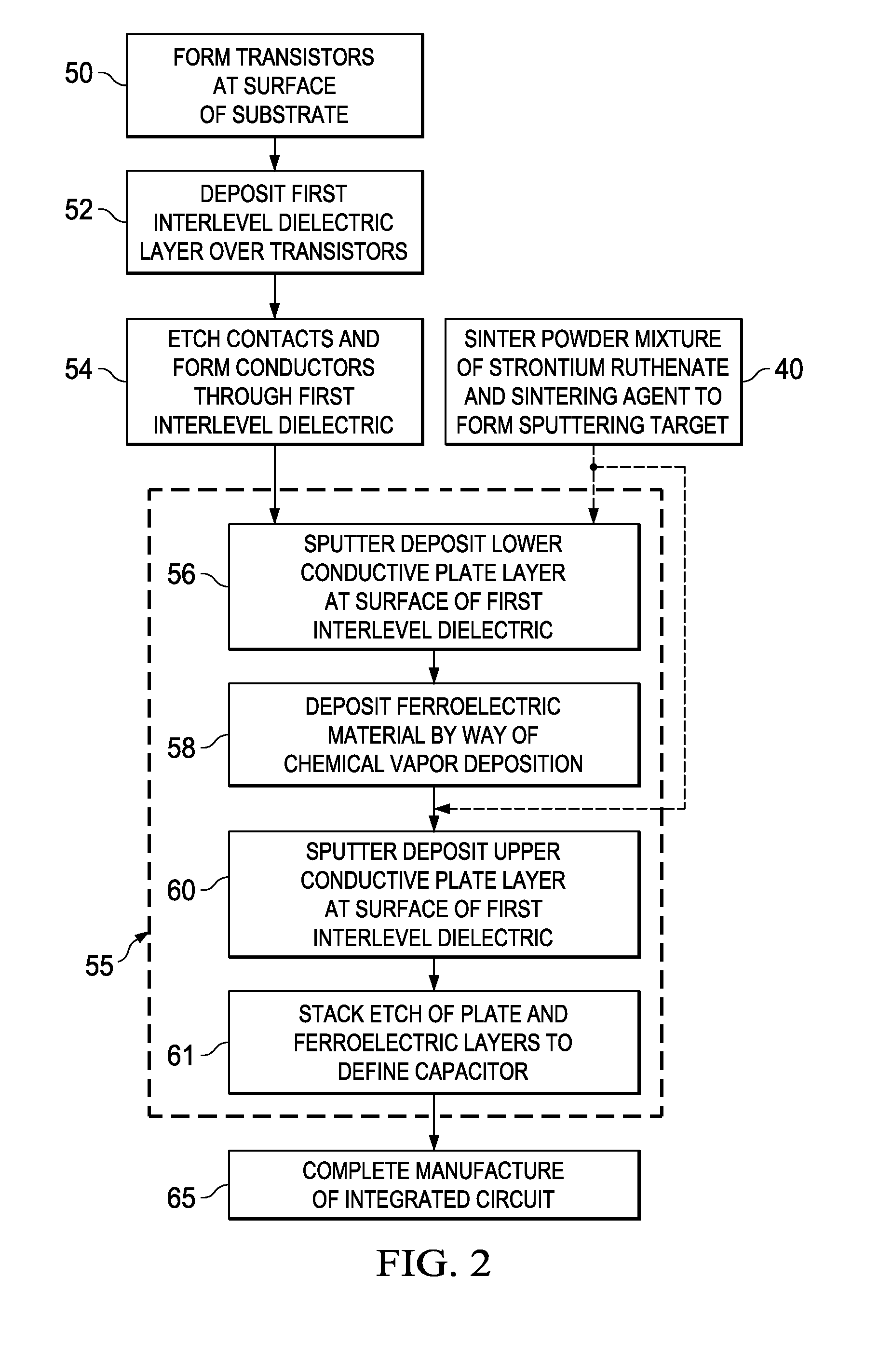 Process-compatible sputtering target for forming ferroelectric memory capacitor plates