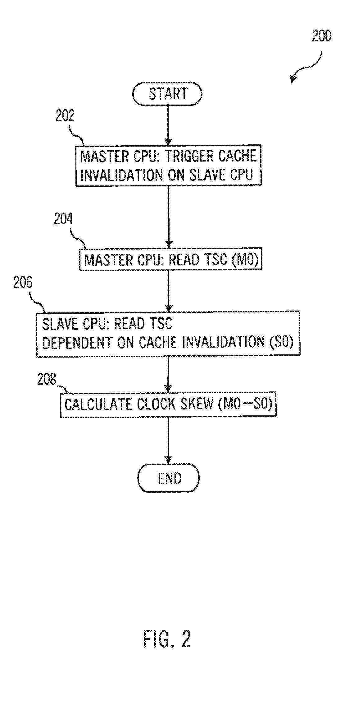 Clock skew measurement for multiprocessor systems