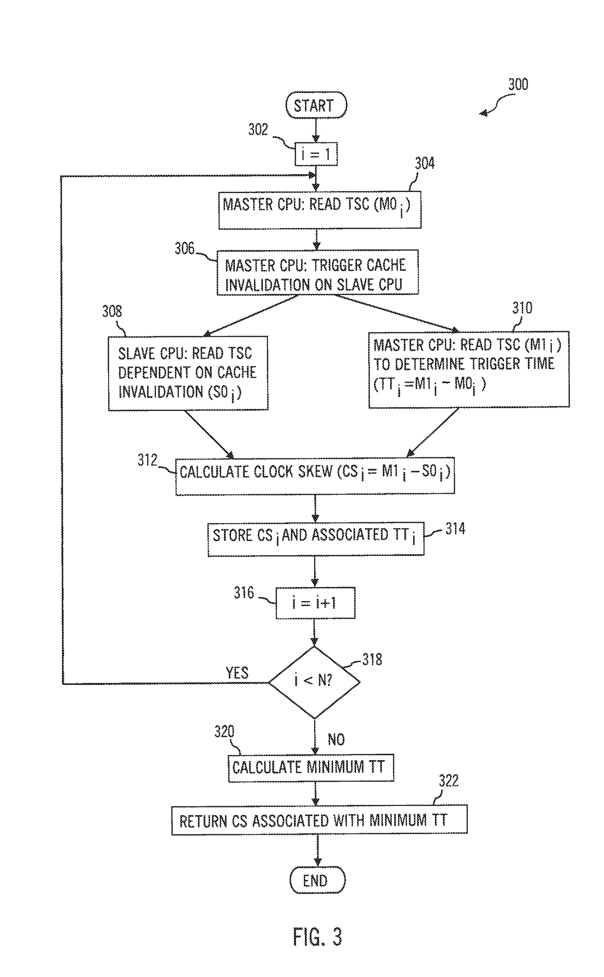 Clock skew measurement for multiprocessor systems