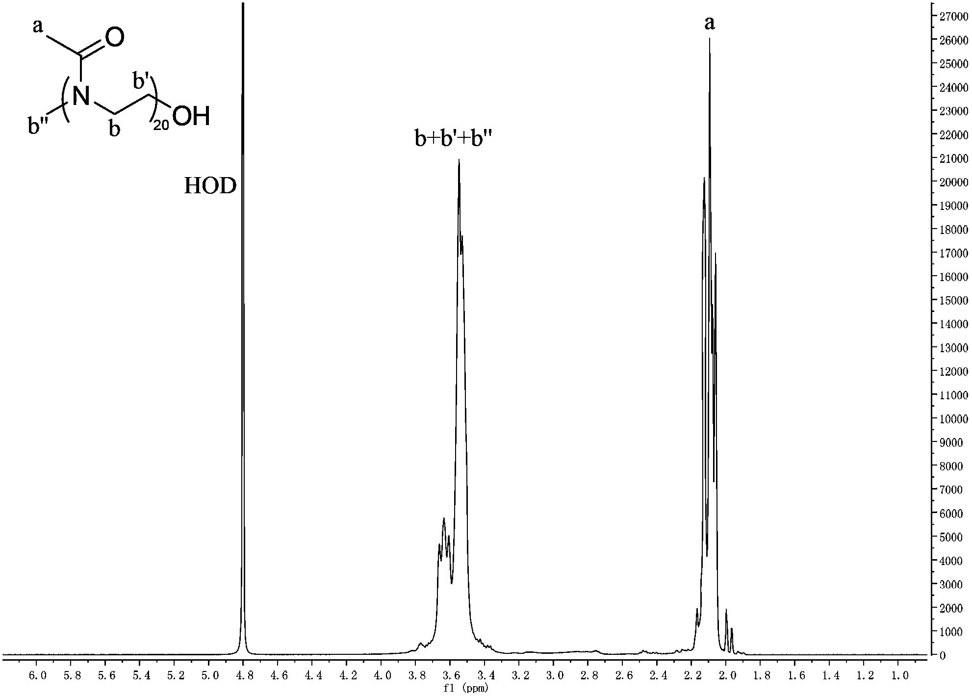 Polymer and its preparation method and application