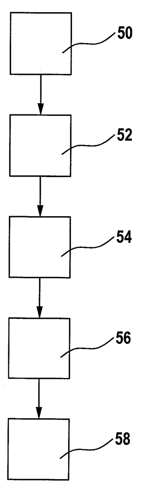 Method for operating motor vehicle