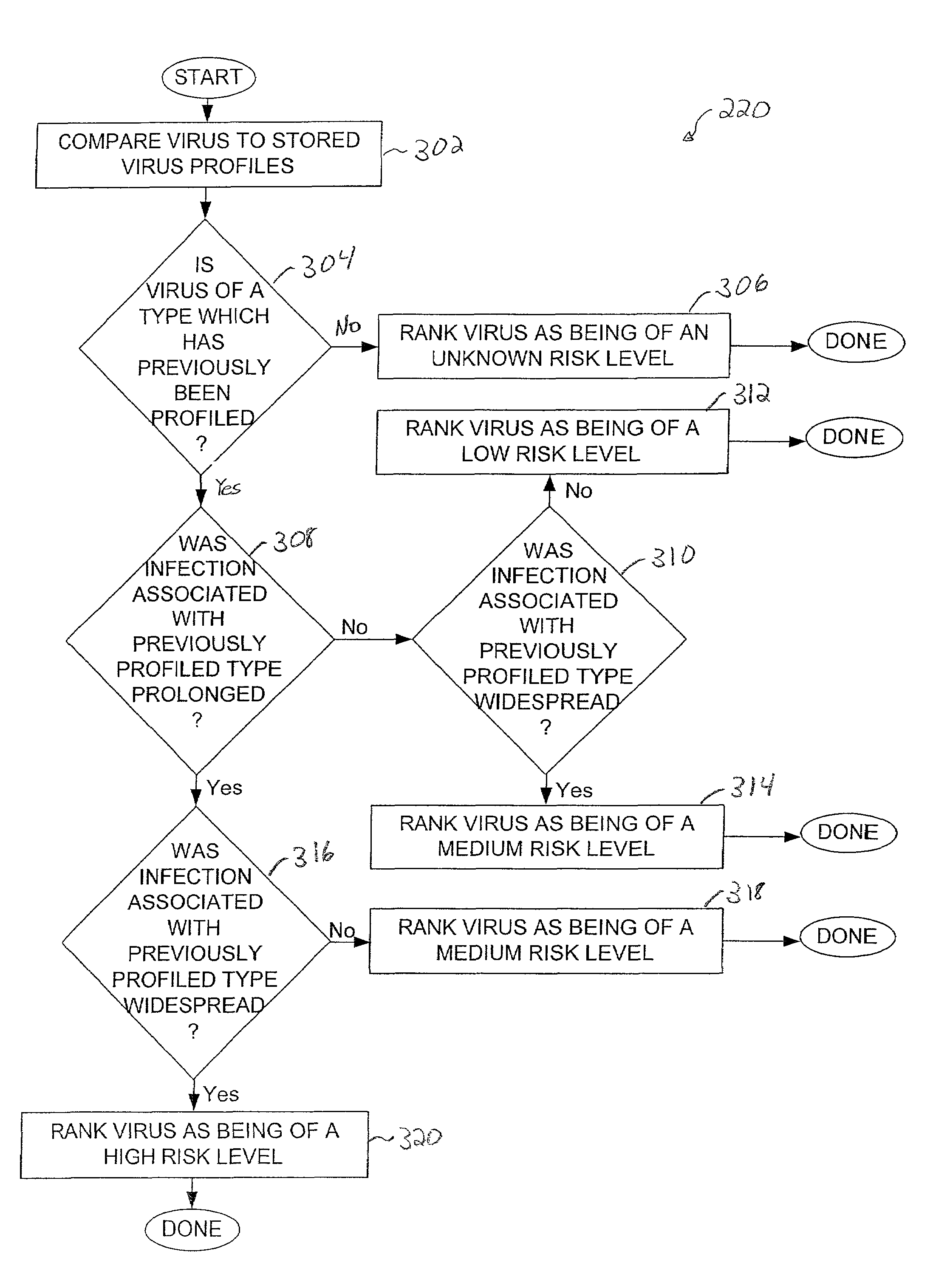 Method and apparatus for predicting the incidence of a virus