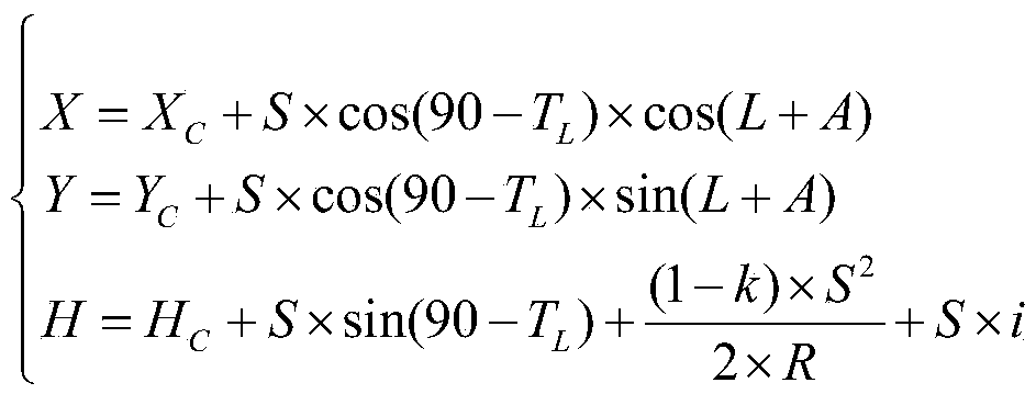 A Free Station Setting Method Based on Single Disk Position Measurement