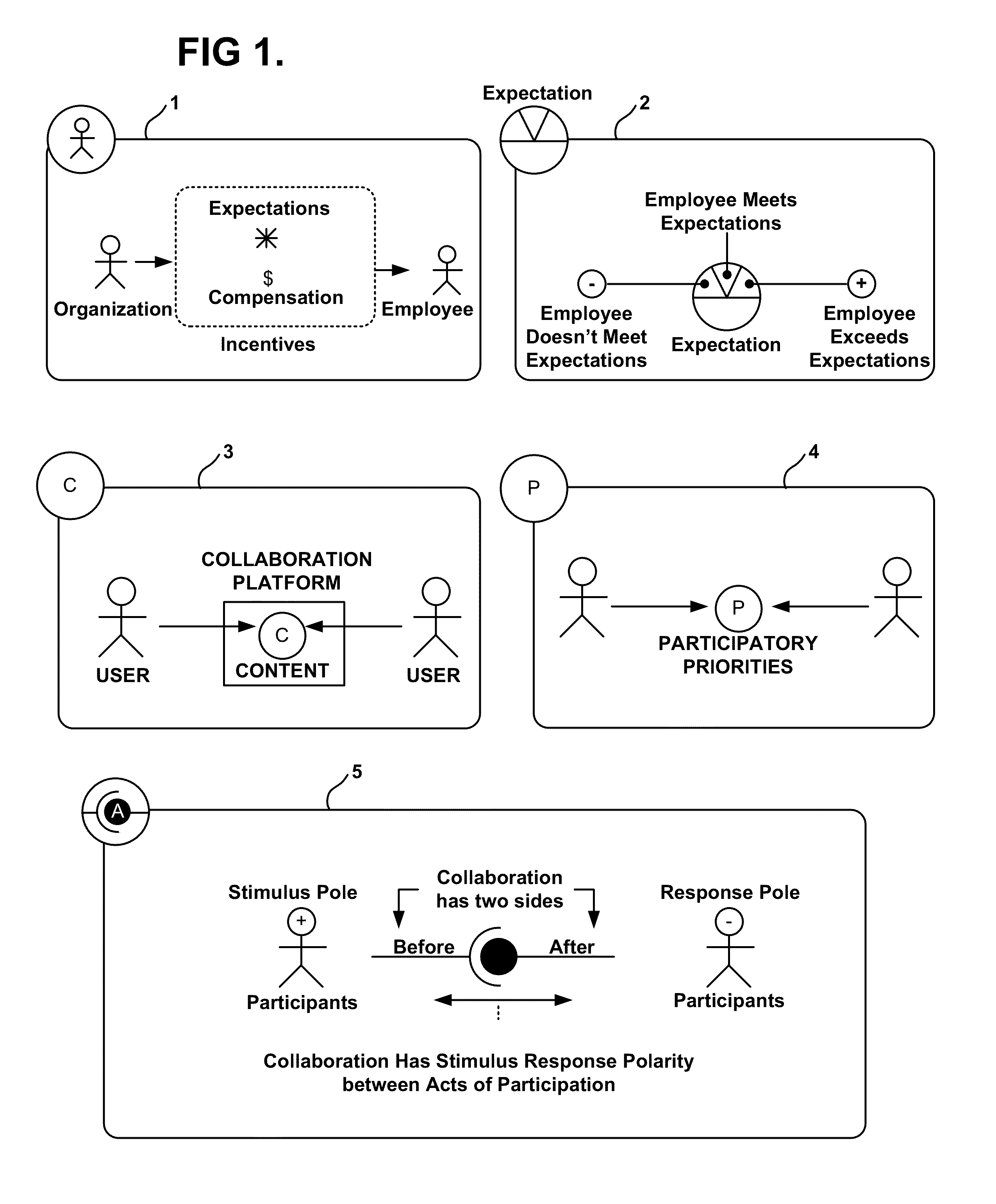 Collaboration Catalyst Machine