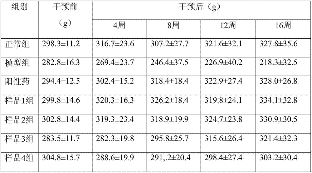 Pharmaceutical composition for treating diabetic peripheral neuropathy