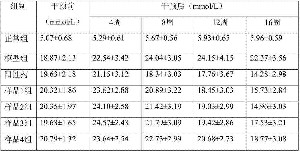 Pharmaceutical composition for treating diabetic peripheral neuropathy