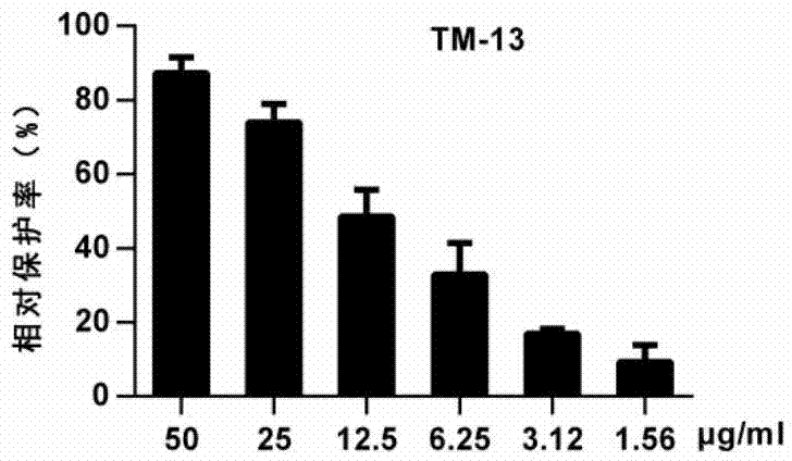 Method for determining active ingredients with myocardial protection and anti-inflammatory action in traditional Chinese medicine