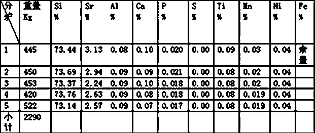 Method for producing strontium-silicon alloy by utilizing high-purity ferrosilicon powder