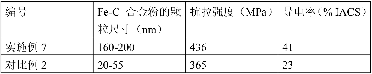 Cu-Fe-C alloy and preparation method thereof