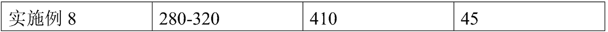 Cu-Fe-C alloy and preparation method thereof