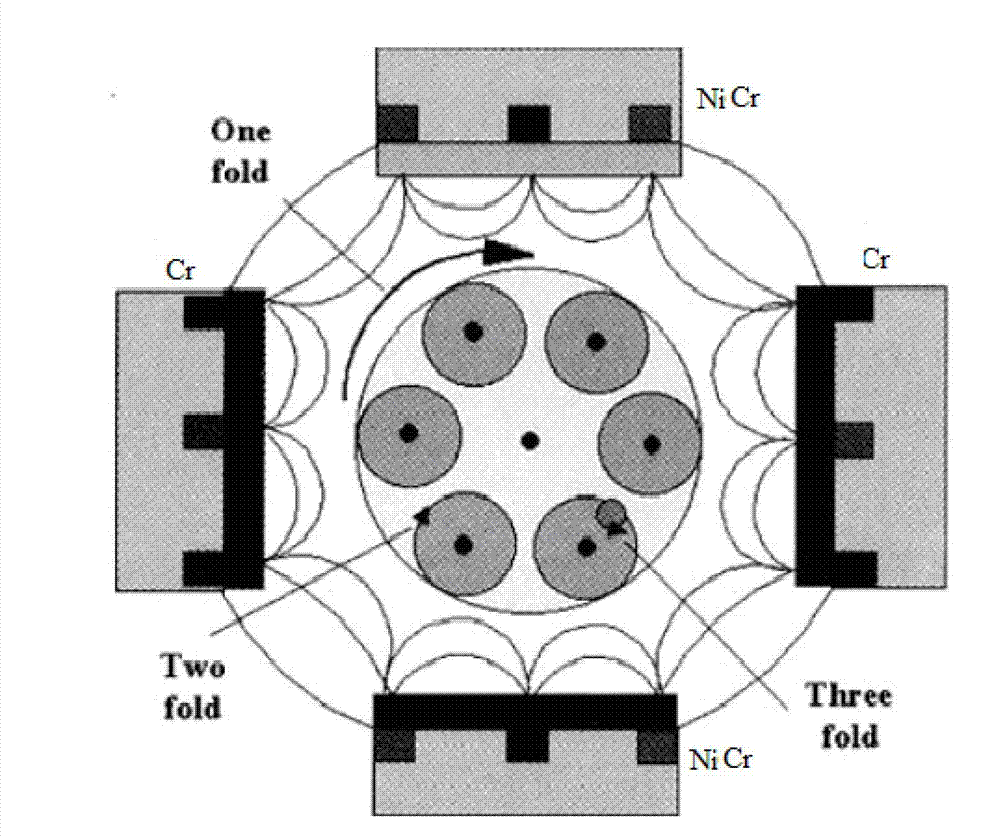 Product containing NiCrN ternary coating and preparation method thereof