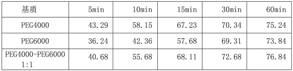 Huangyangning dispersible tablets and preparation method thereof