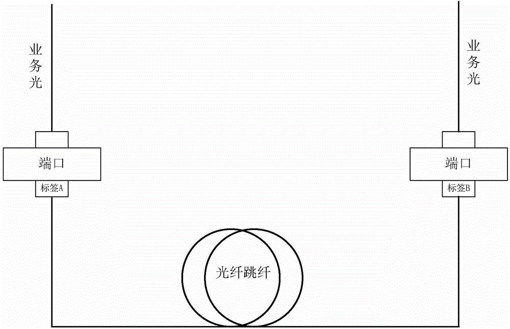 Intelligent ODN identification system and device