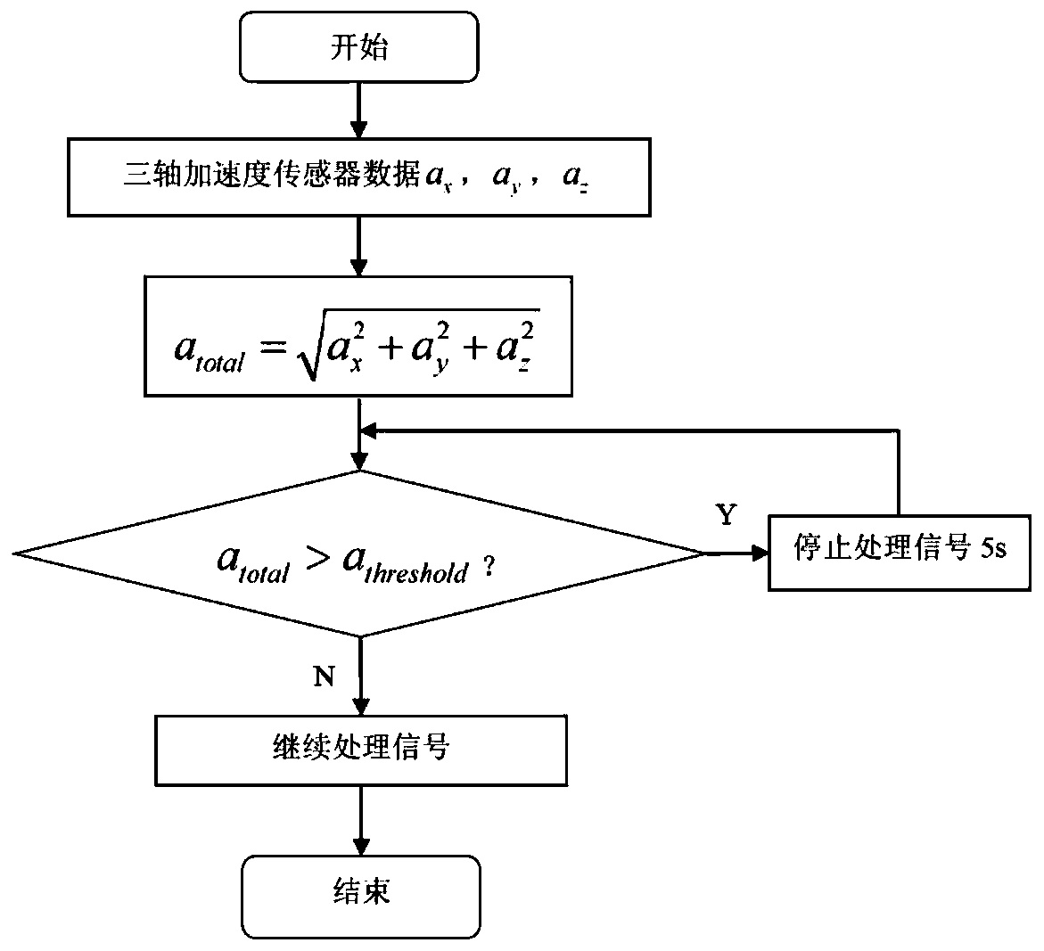 Cuff-free wearable noninvasive long-time continuous blood pressure monitoring device