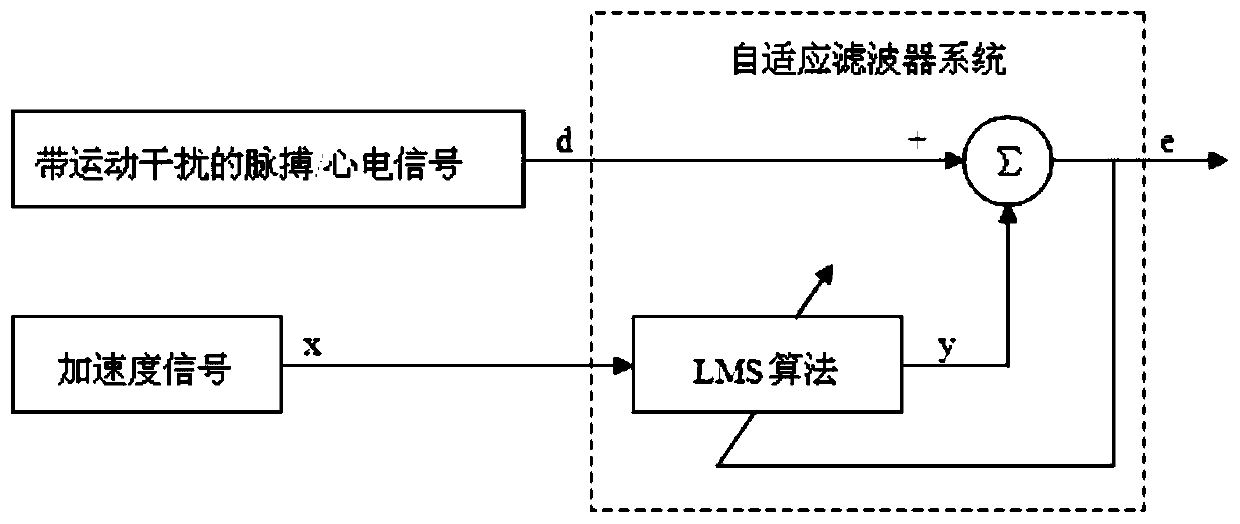 Cuff-free wearable noninvasive long-time continuous blood pressure monitoring device