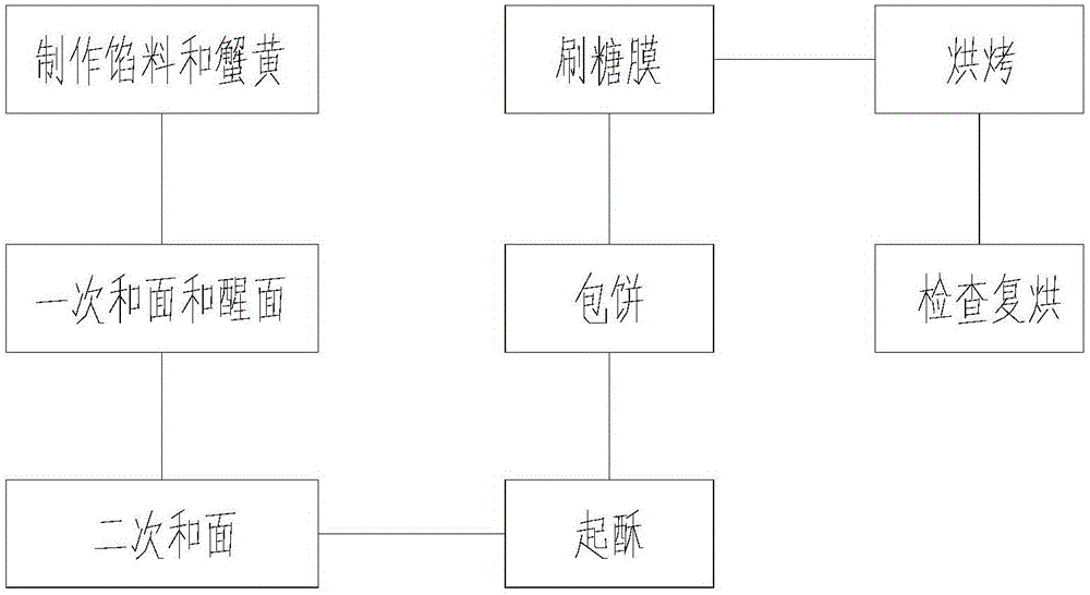 Method for making crabshell yellow sesame seed cake