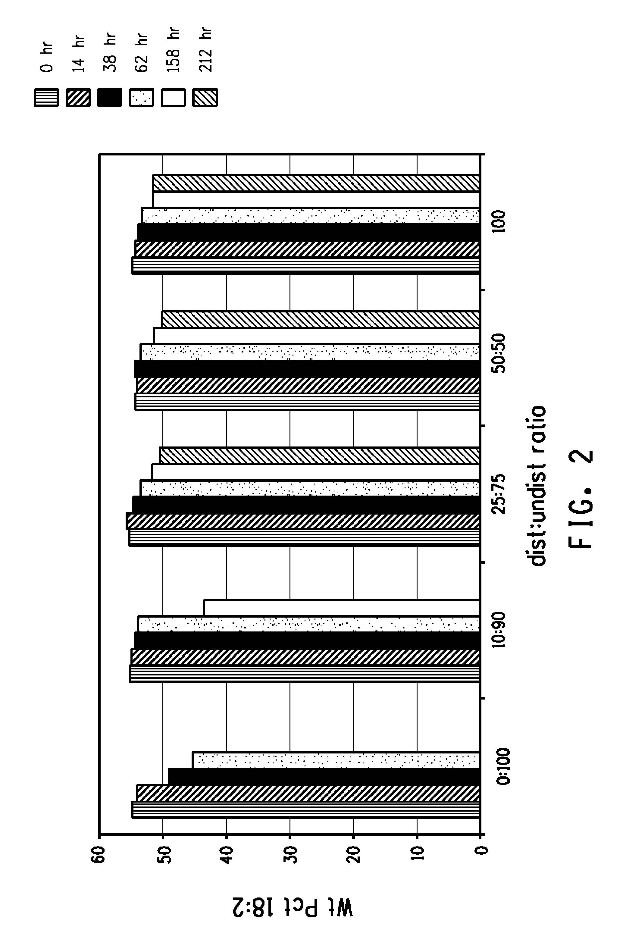 Recyclable extractant compositions