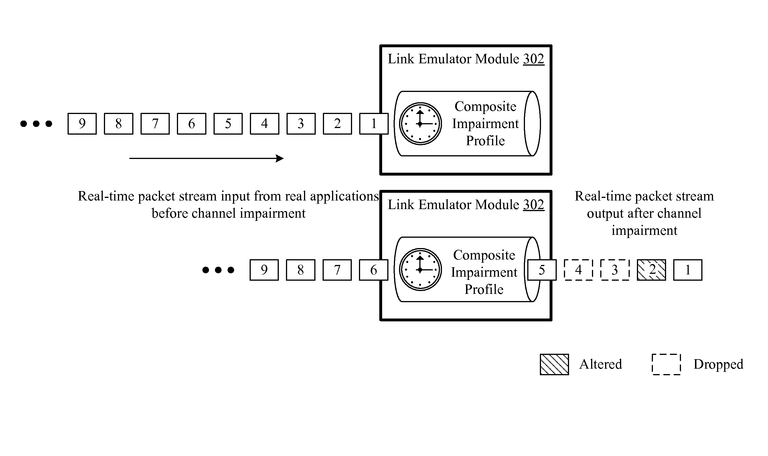 Systems and methods for concurrently emulating multiple channel impairments