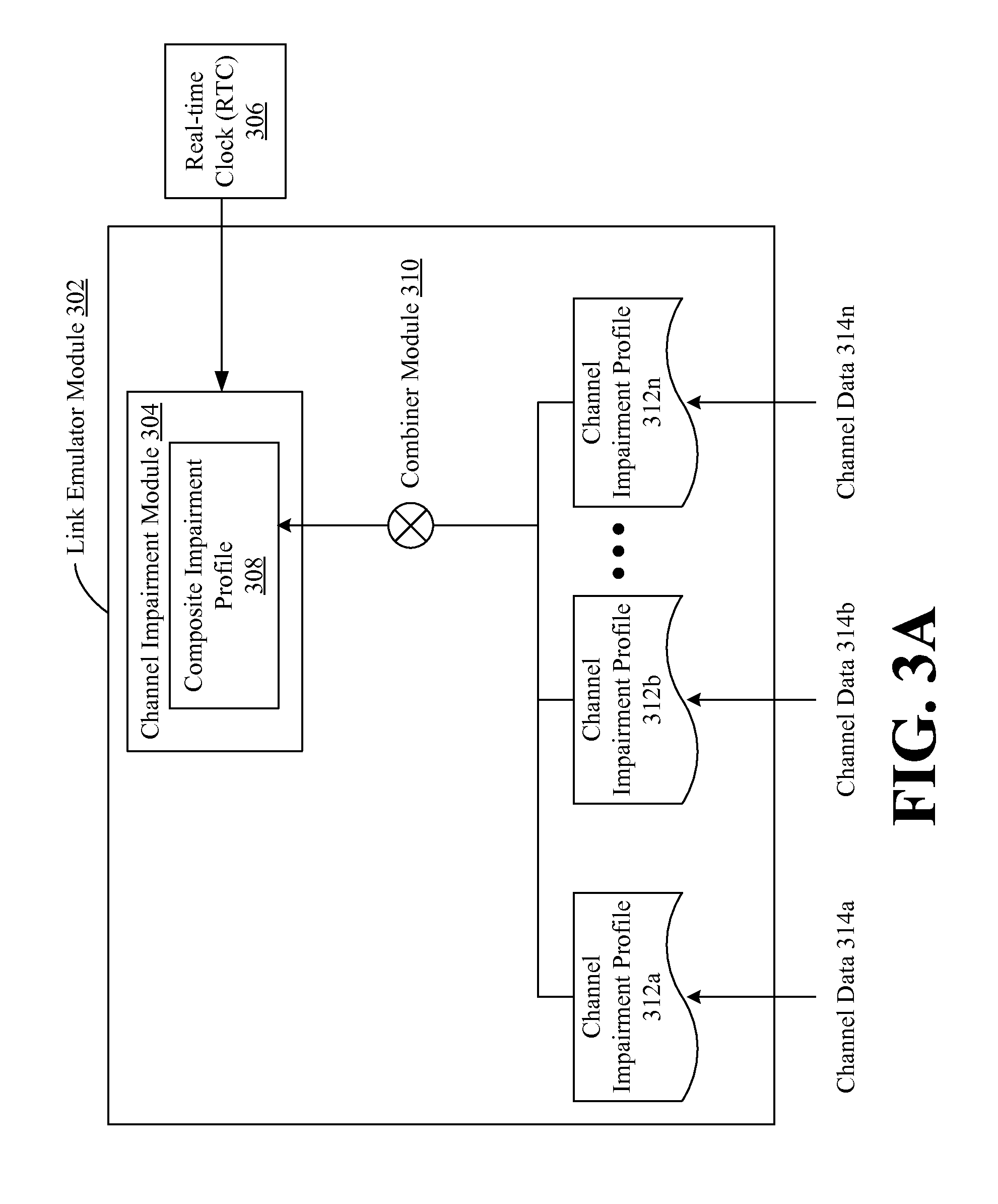 Systems and methods for concurrently emulating multiple channel impairments