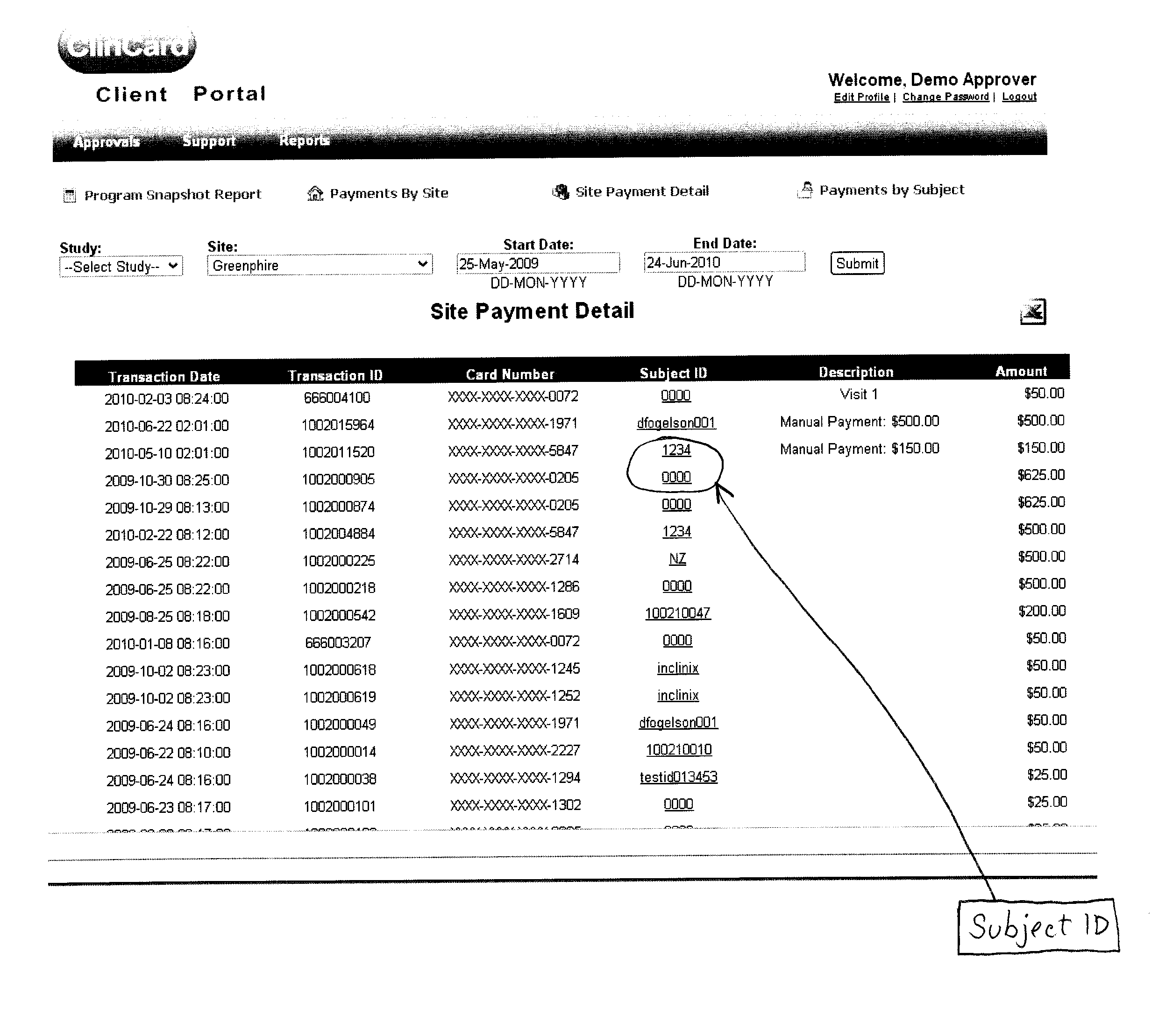 Automated method of reporting payments made to patients for their participation in a clinical study in a blinded manner to the sponsor of the clinical study