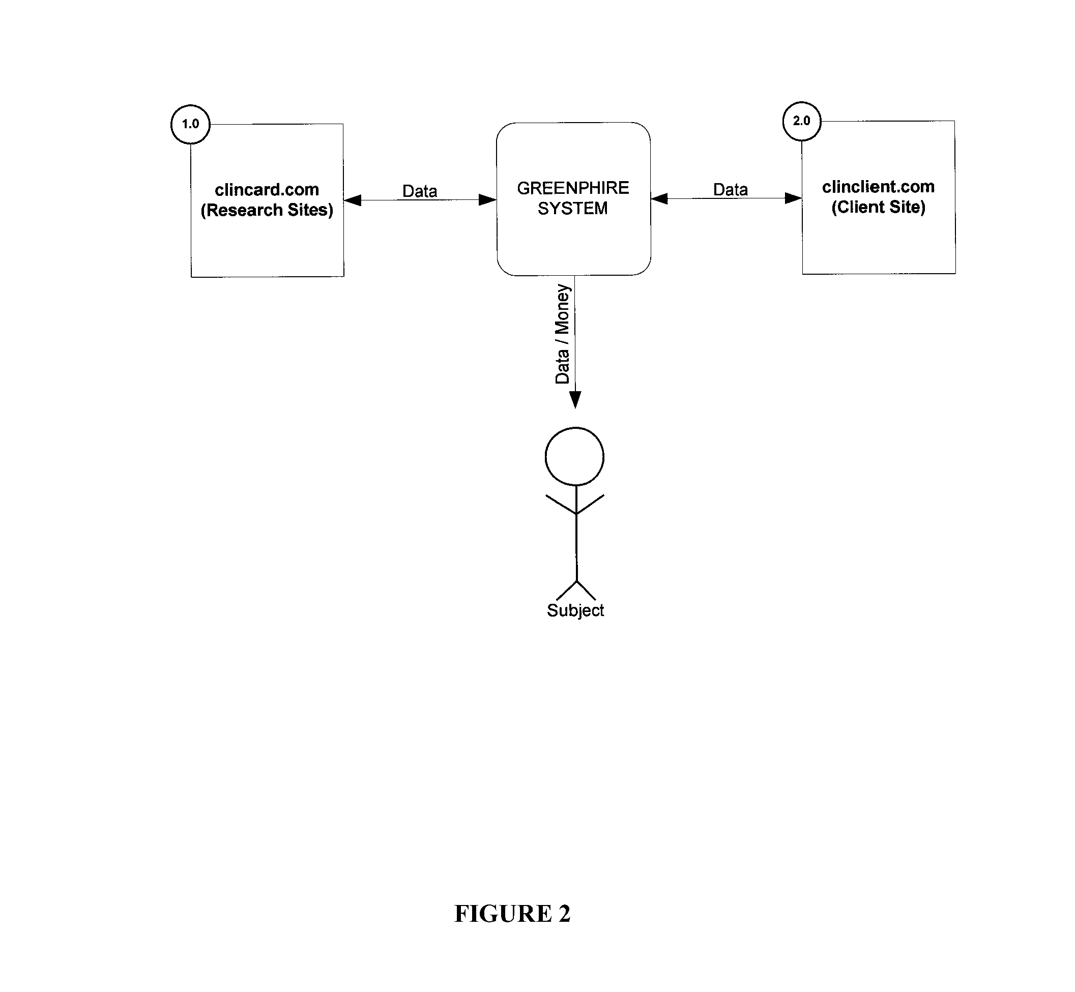 Automated method of reporting payments made to patients for their participation in a clinical study in a blinded manner to the sponsor of the clinical study