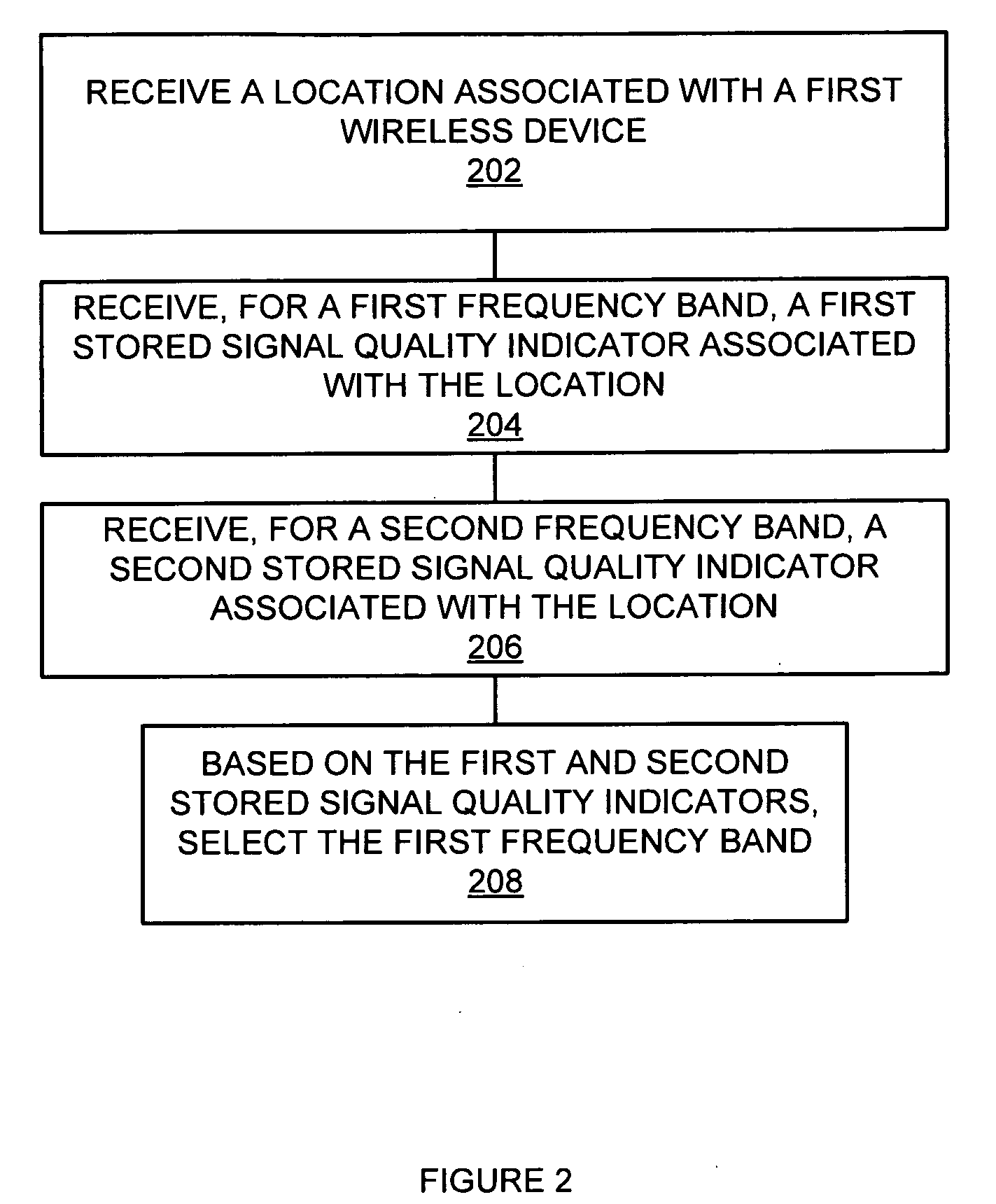 Multi-carrier selection