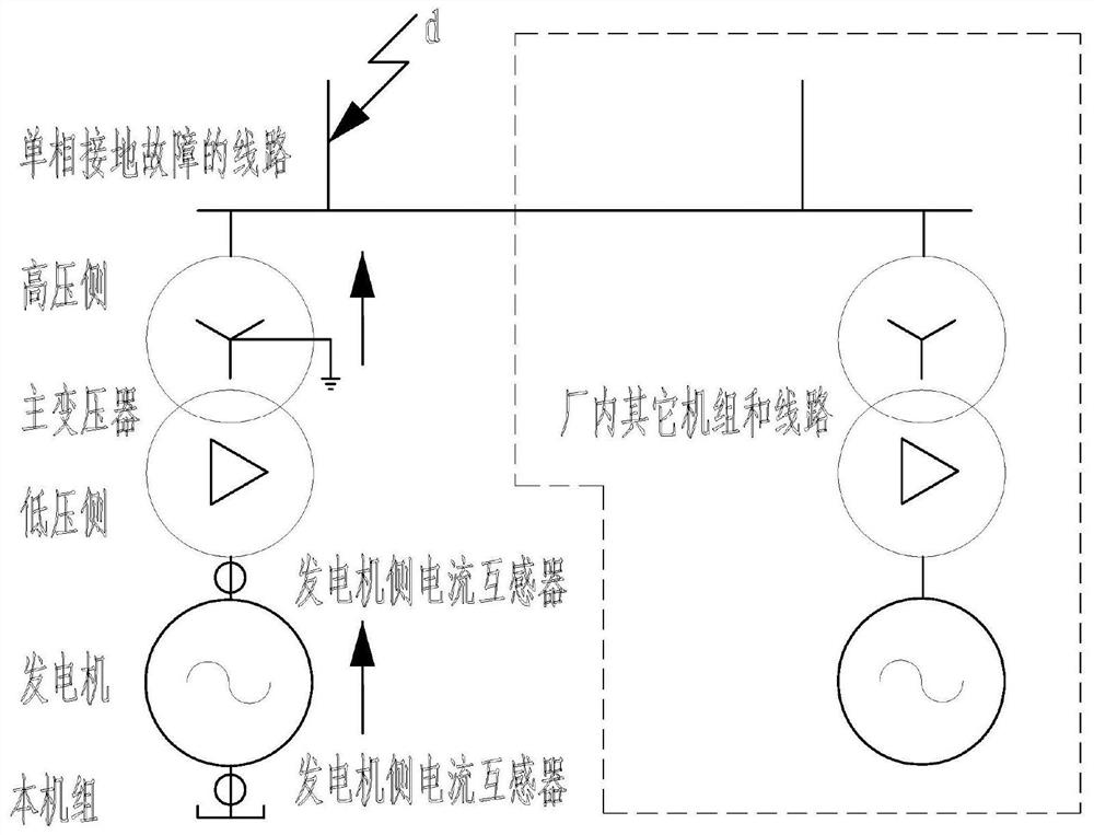 A method for estimating the low-voltage side current when the high-voltage side of the main transformer is single-phase grounded