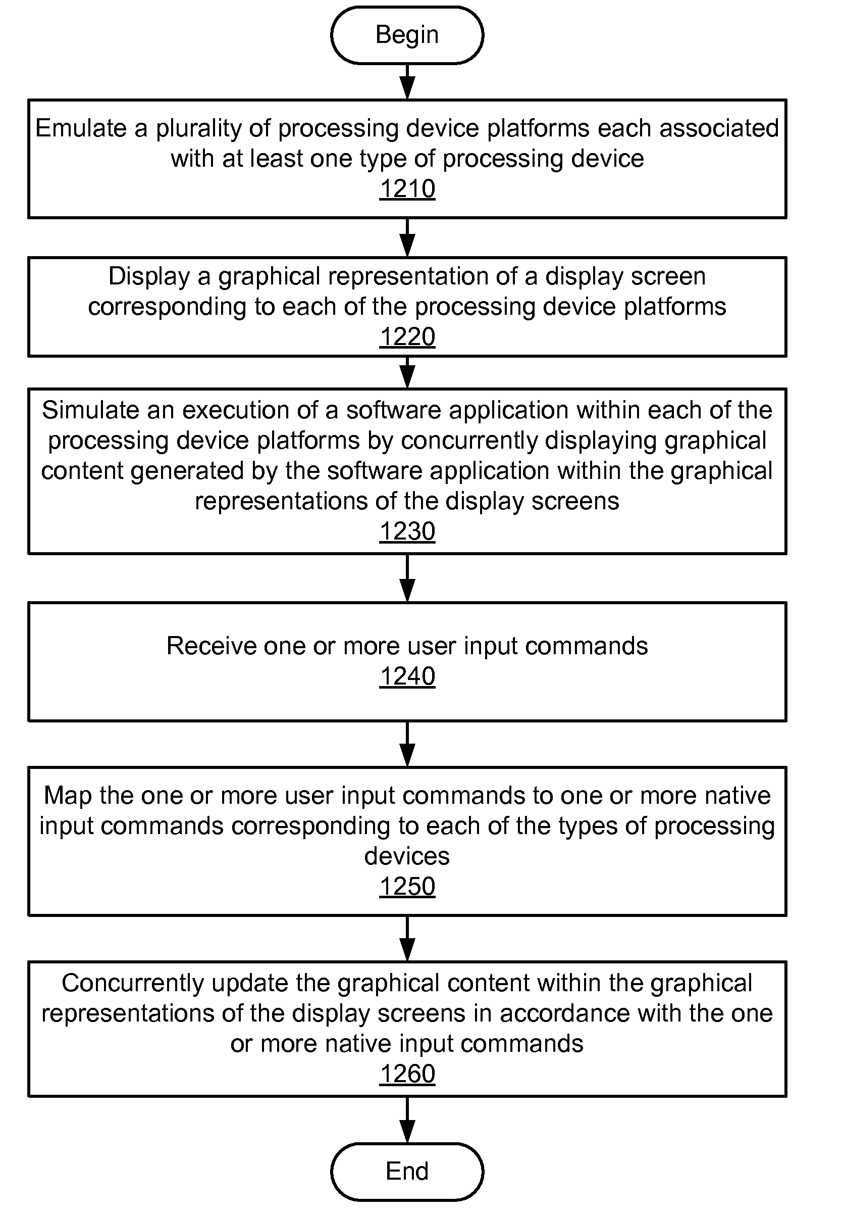 Multi-platform software application simulation systems and methods