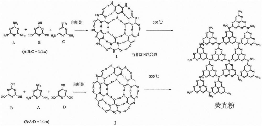 Preparation method of graphite phase carbon nitride fluorescent powder with controllable fluorescence emission wavelength