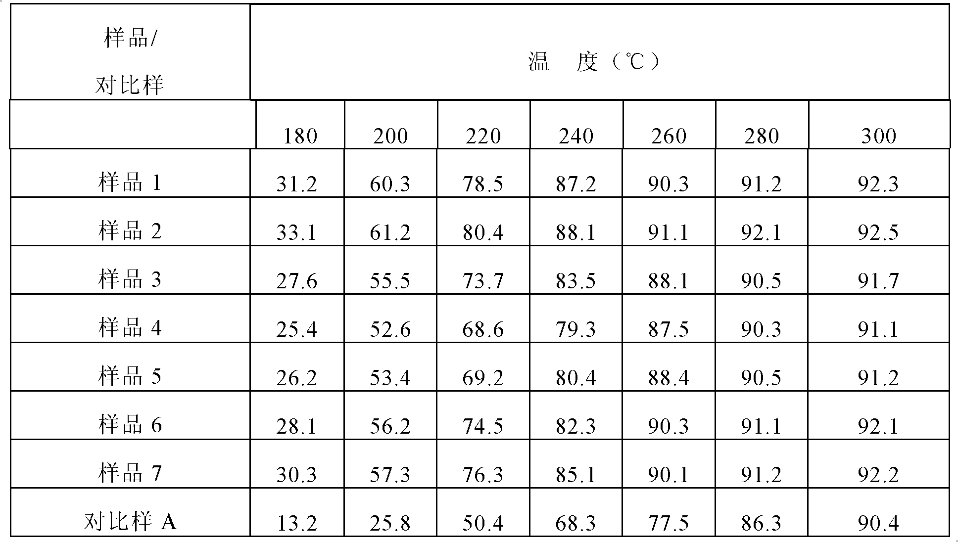 Catalyst used for vinyl chloride preparation, its preparation method and application