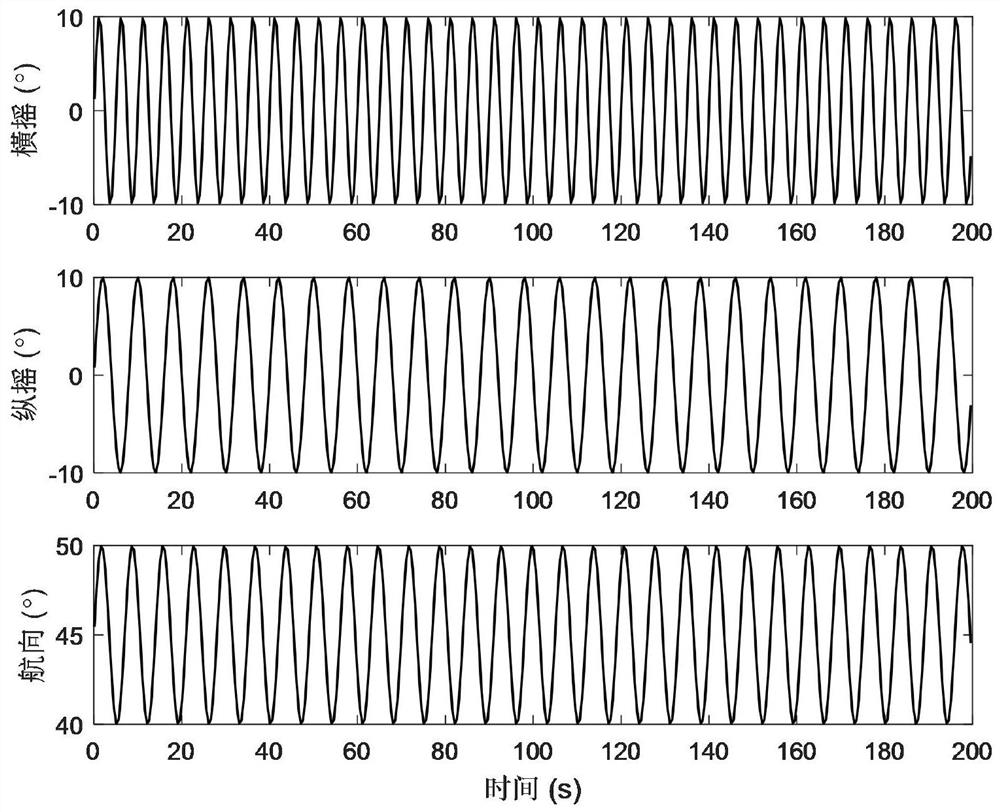 A Latitude-Free Initial Alignment Method Under a Rocking Pedestal Based on Gradient Descent Optimization