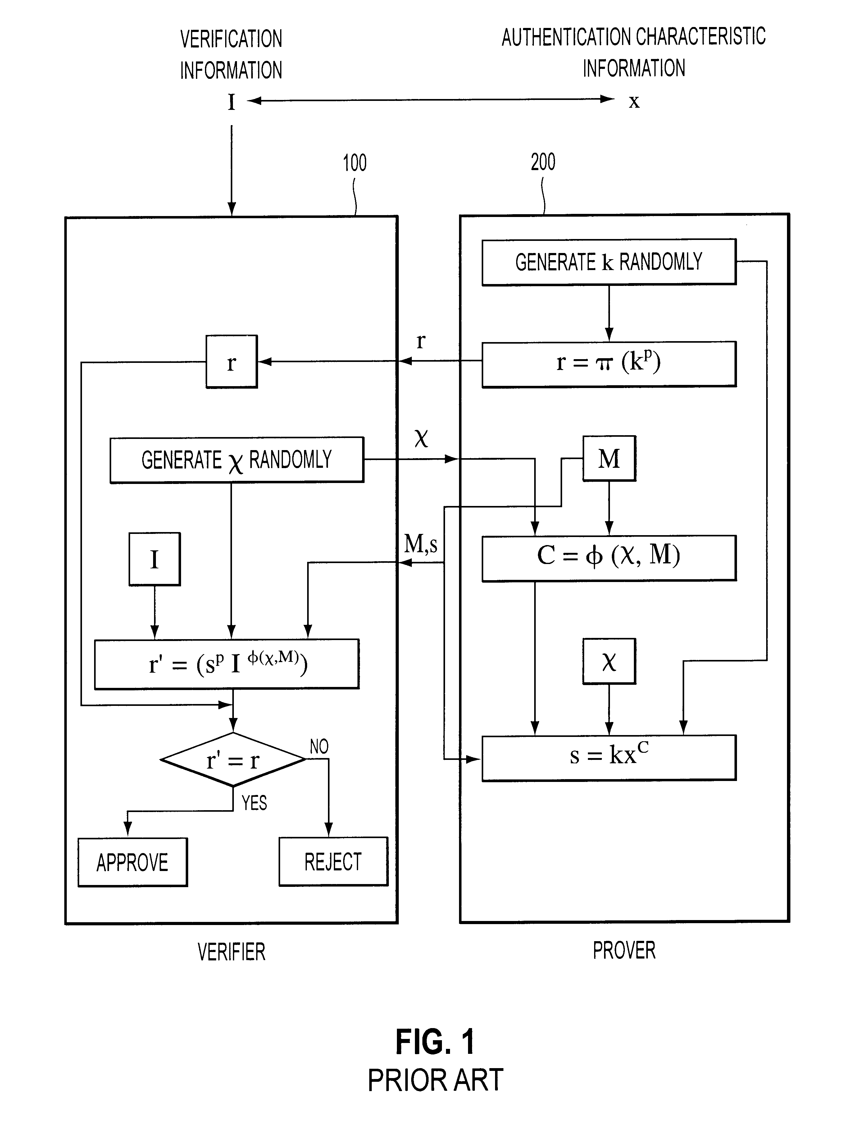 Method and device for authentication